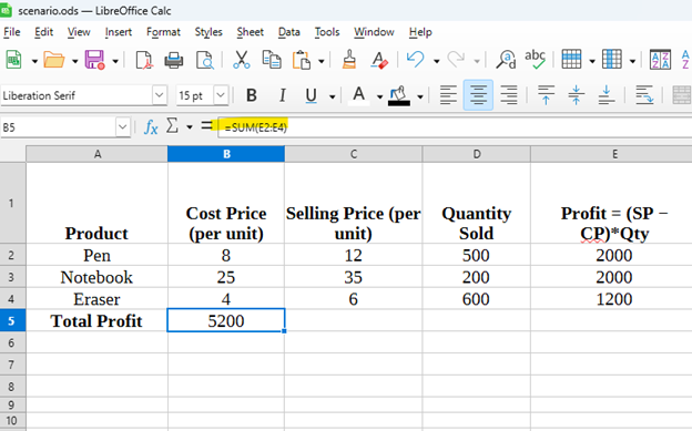 Total profit formula