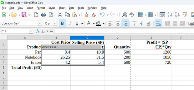 All scenarios created